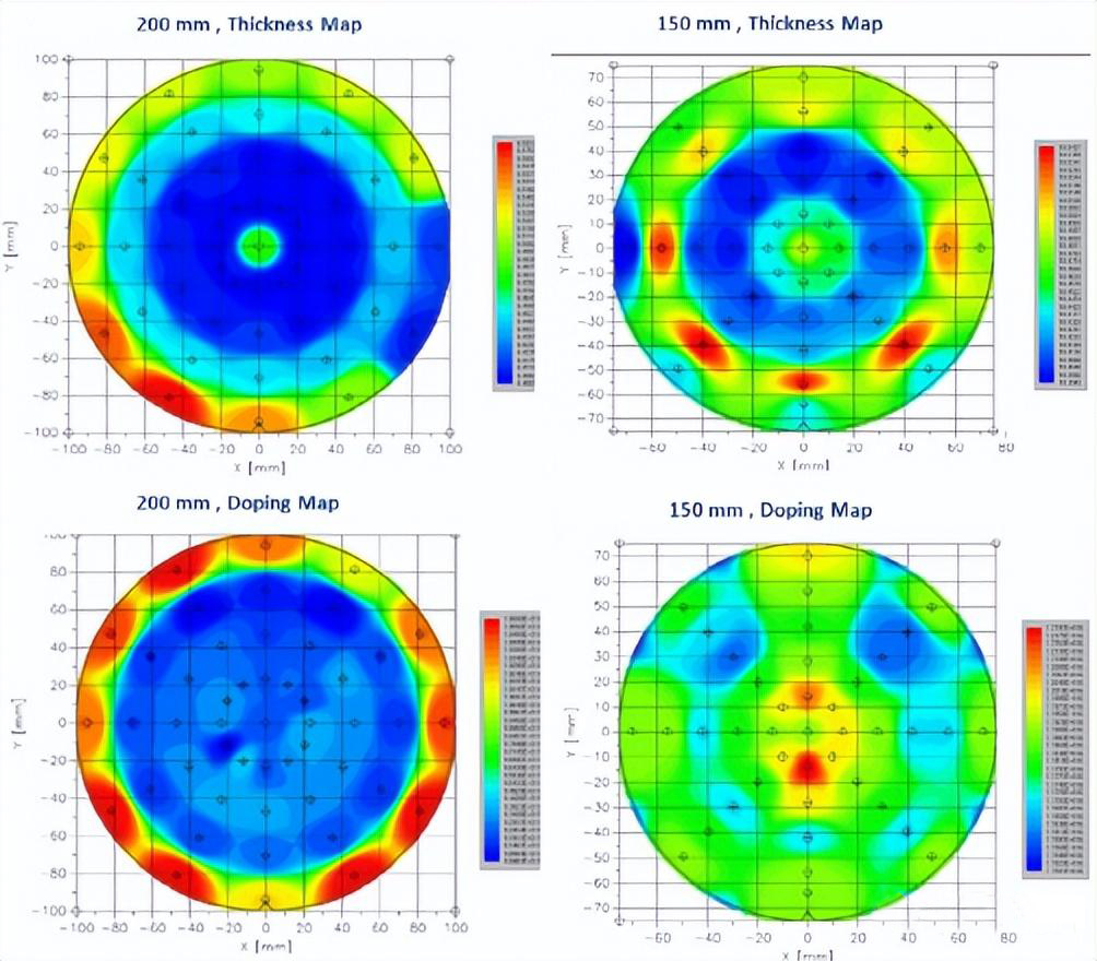 Tiến trình công nghệ epitaxial 200mm của Ý LPE