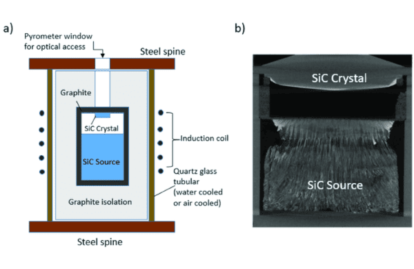 Tăng trưởng tinh thể cacbua silicon là gì?