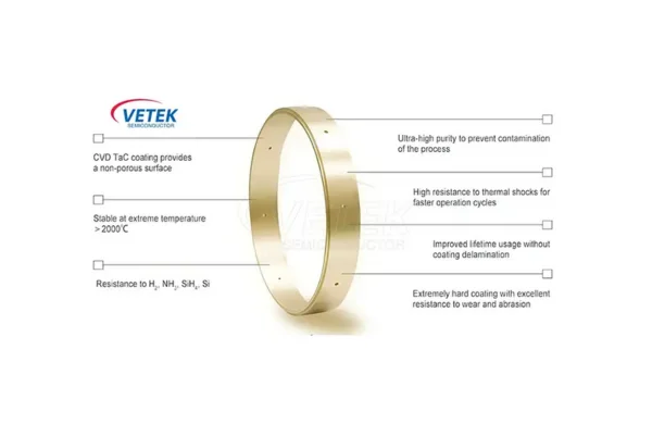 Lớp phủ TAC là gì? - Chất bán dẫn Vetek