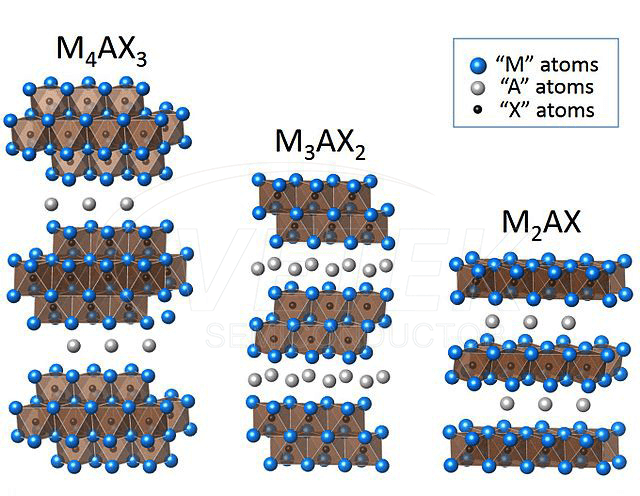 Nanopowder pha tối đa